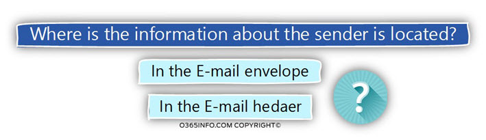 Where is the information about the sender is located